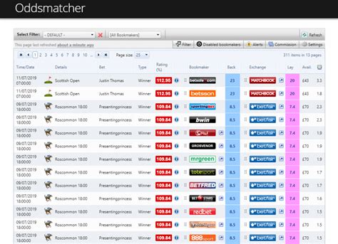 matched betting oddsmatcher free|oddsmonkey oddsmatcher.